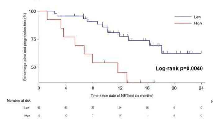 Kaplan-Meier progression-free survival, NETest high vs low